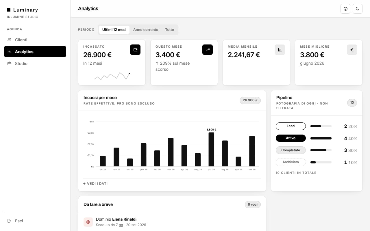 Analytics