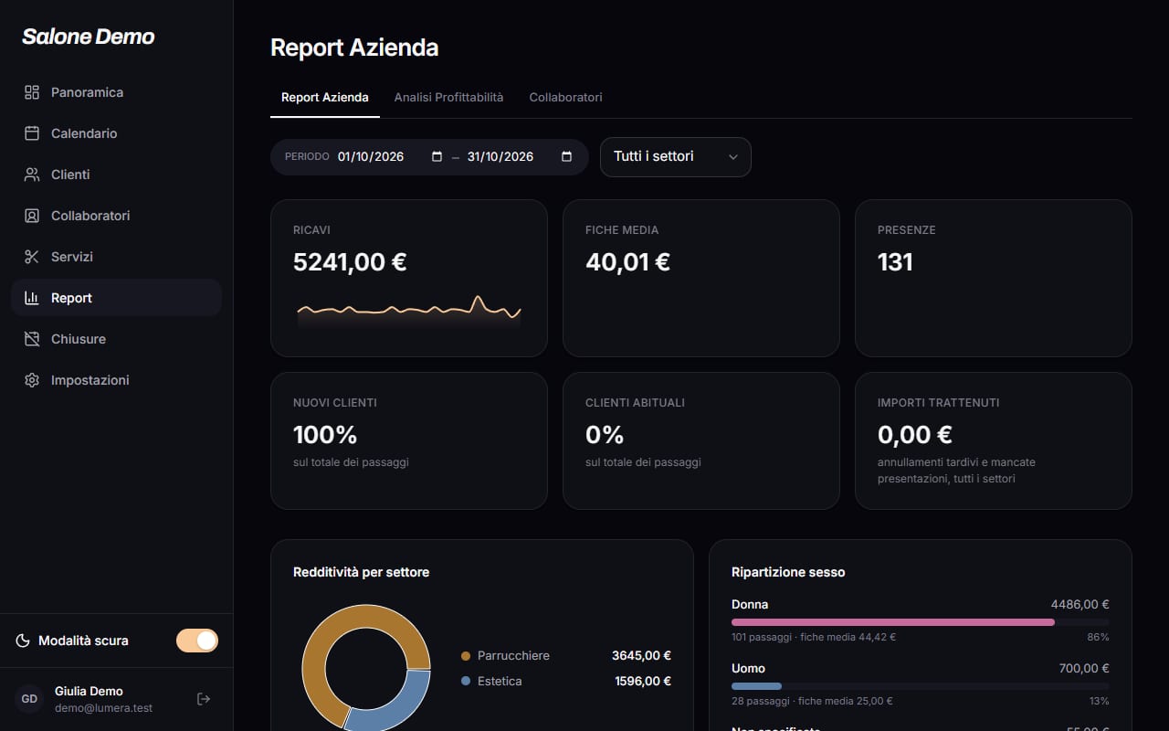 Report